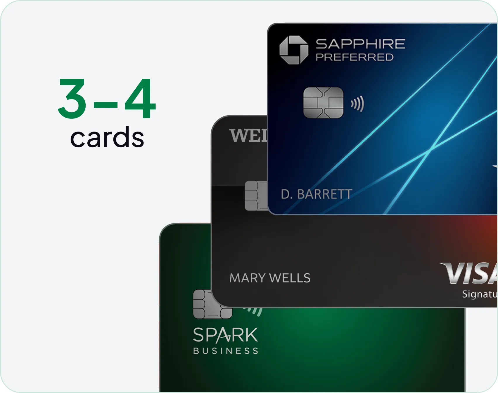 Number of business credit cards SMBs use on average