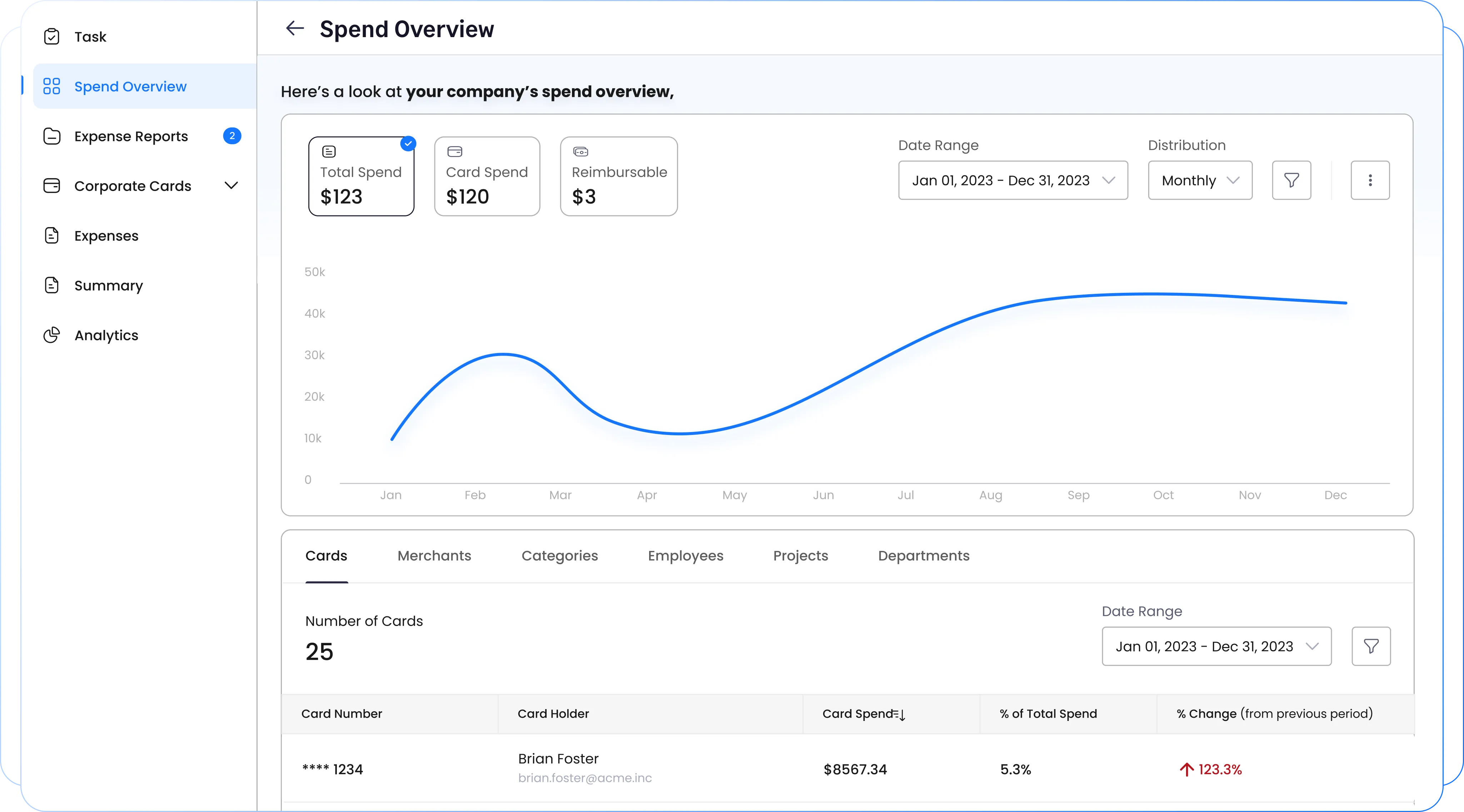 Fyle's white label expense management software dashboard