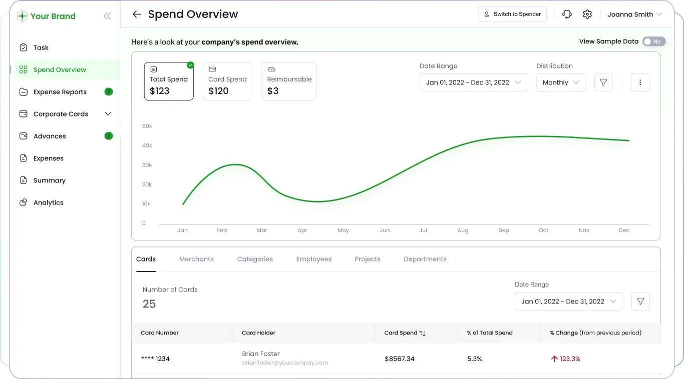 Fyle's white label expense management software dashboard