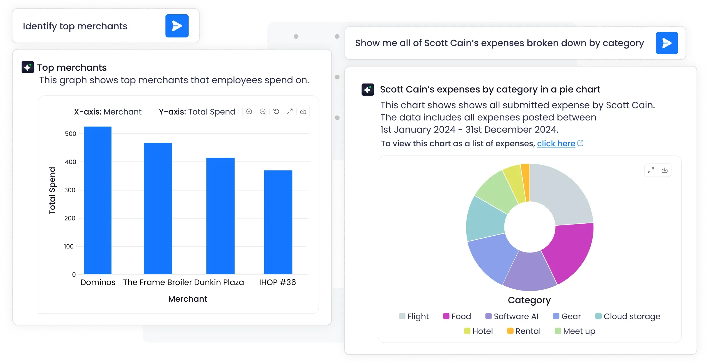 Actionable insights and expense reporting charts categorizing commercial card spend for business clients