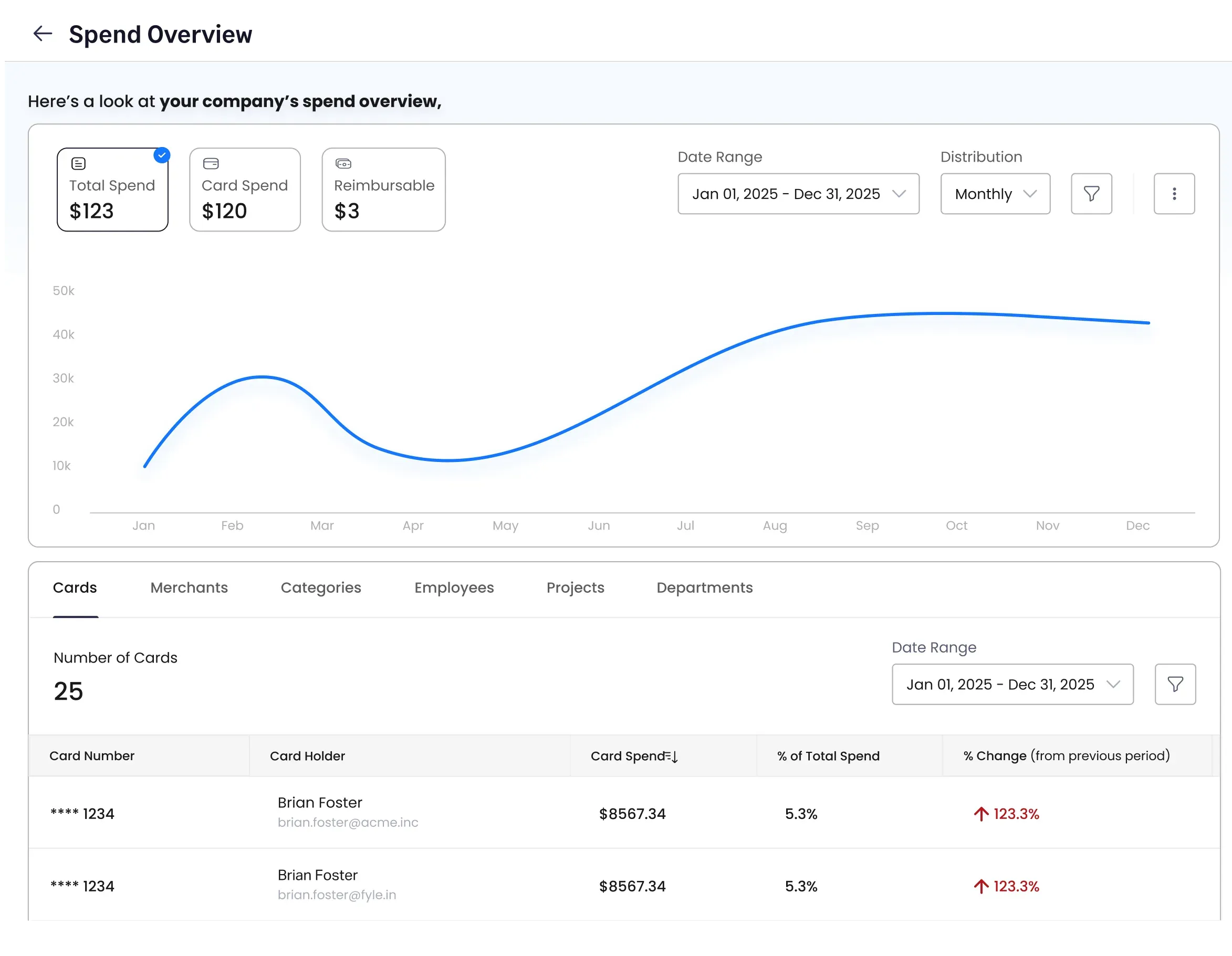 Stay on top of business card spend with Sage Expense Management's spend dashboard