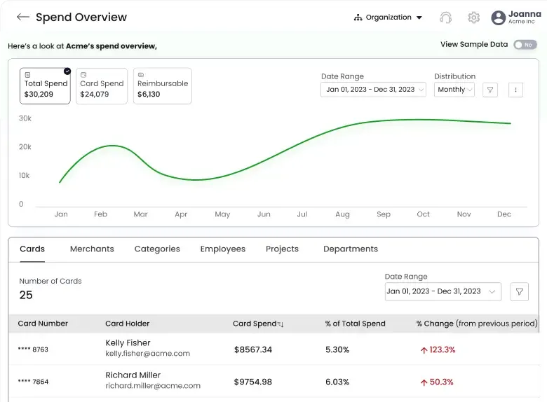 Spend Insights