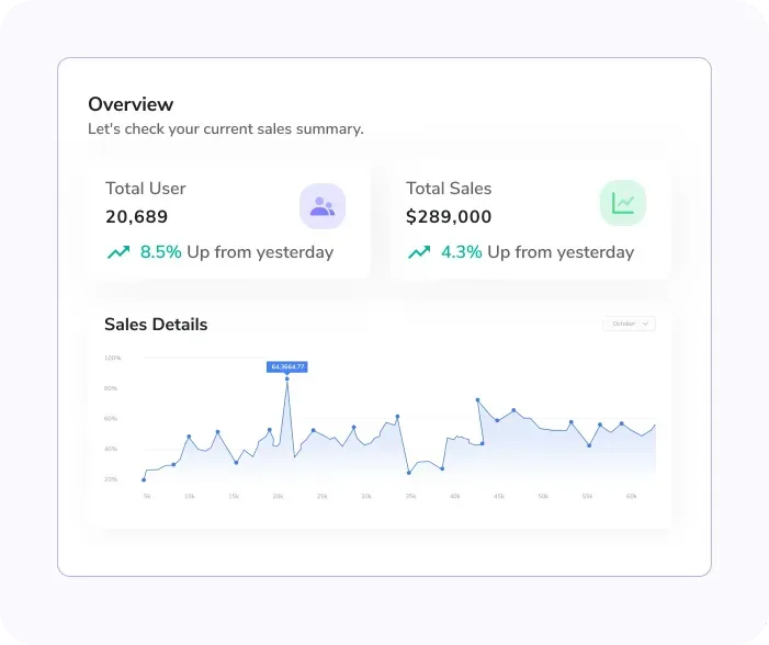 Data of how Fyle can help revenue leaders increase wallet share and ACV