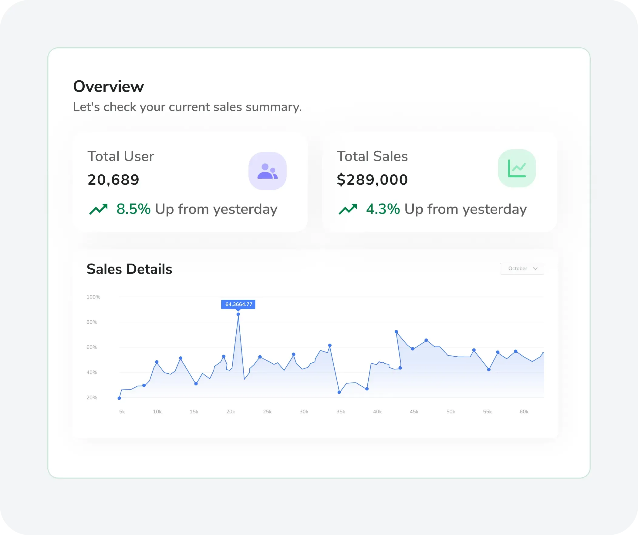 Data of how Sage Expense Management can help revenue leaders increase wallet share and ACV